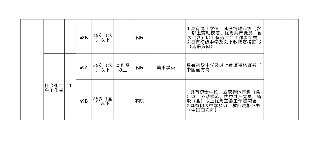 长沙市总工会2025年公开招聘