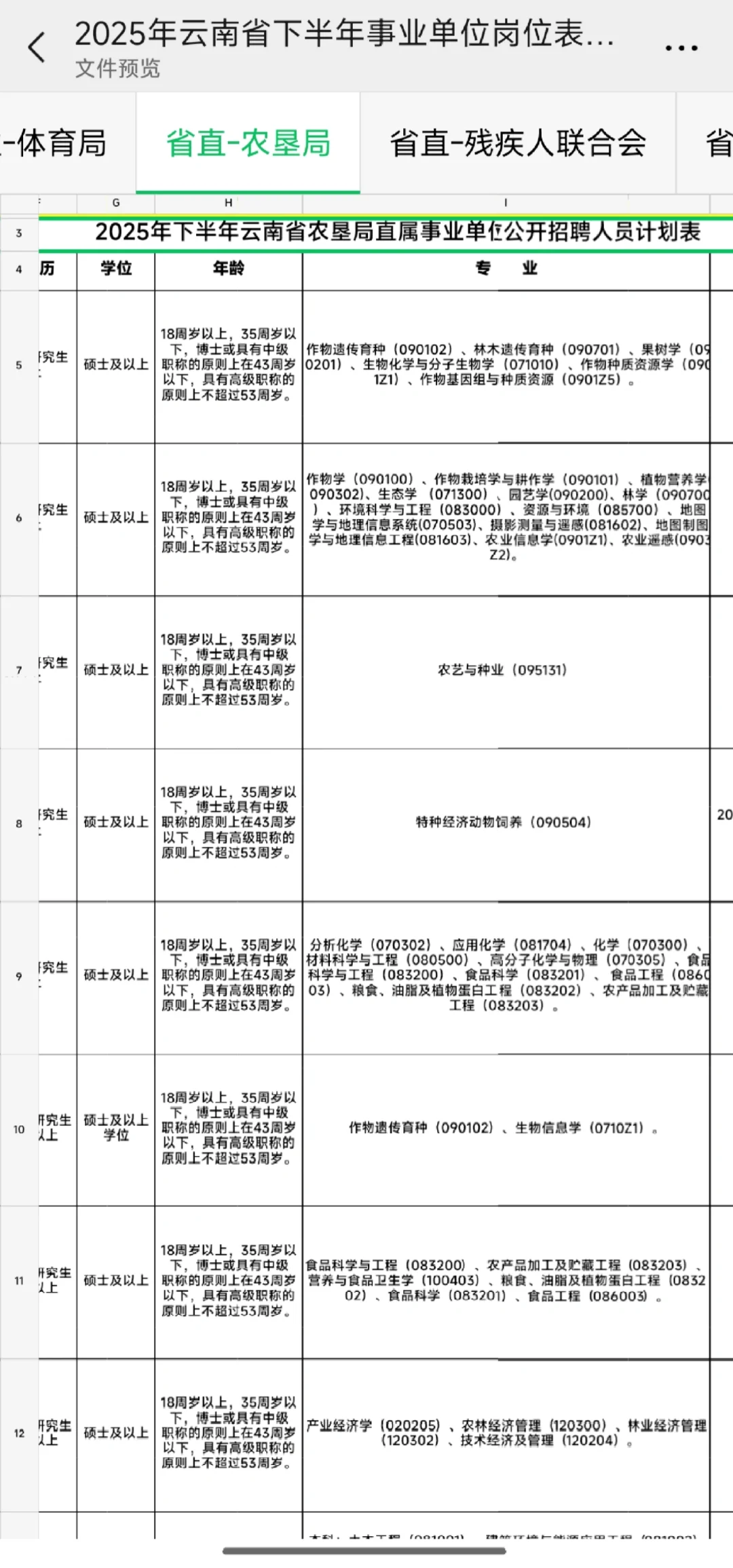 2025云南省下半年事业单位岗位表汇总来啦