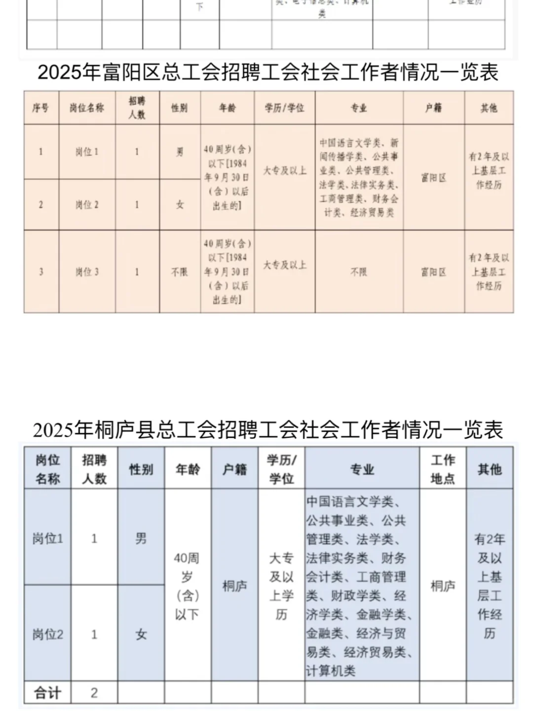 全齐了！浙江工会社工招175人11个地市均有岗