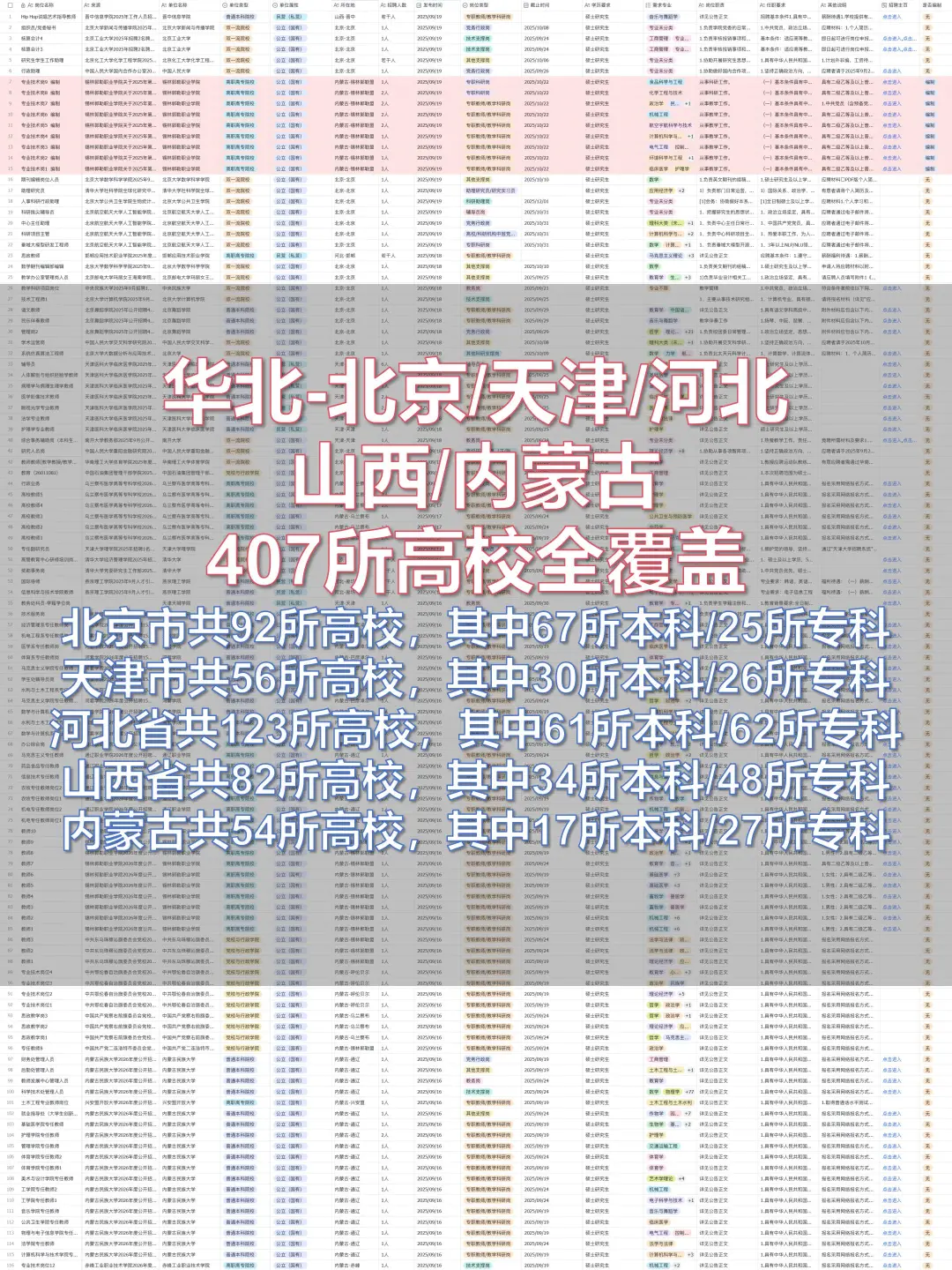 全国高校硕博招聘信息差汇总|日更数百职位