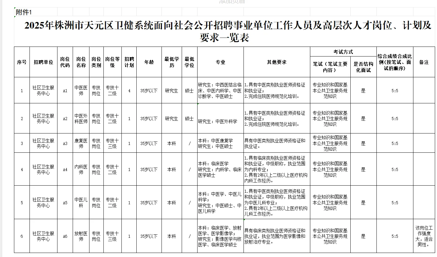 刚出！2025年株洲市天元区事业单位招聘20名