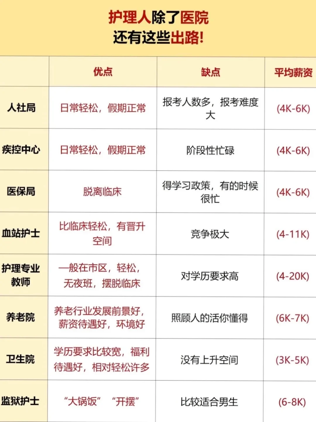 10月11日护理事业编招聘岗位（血站 校医社区