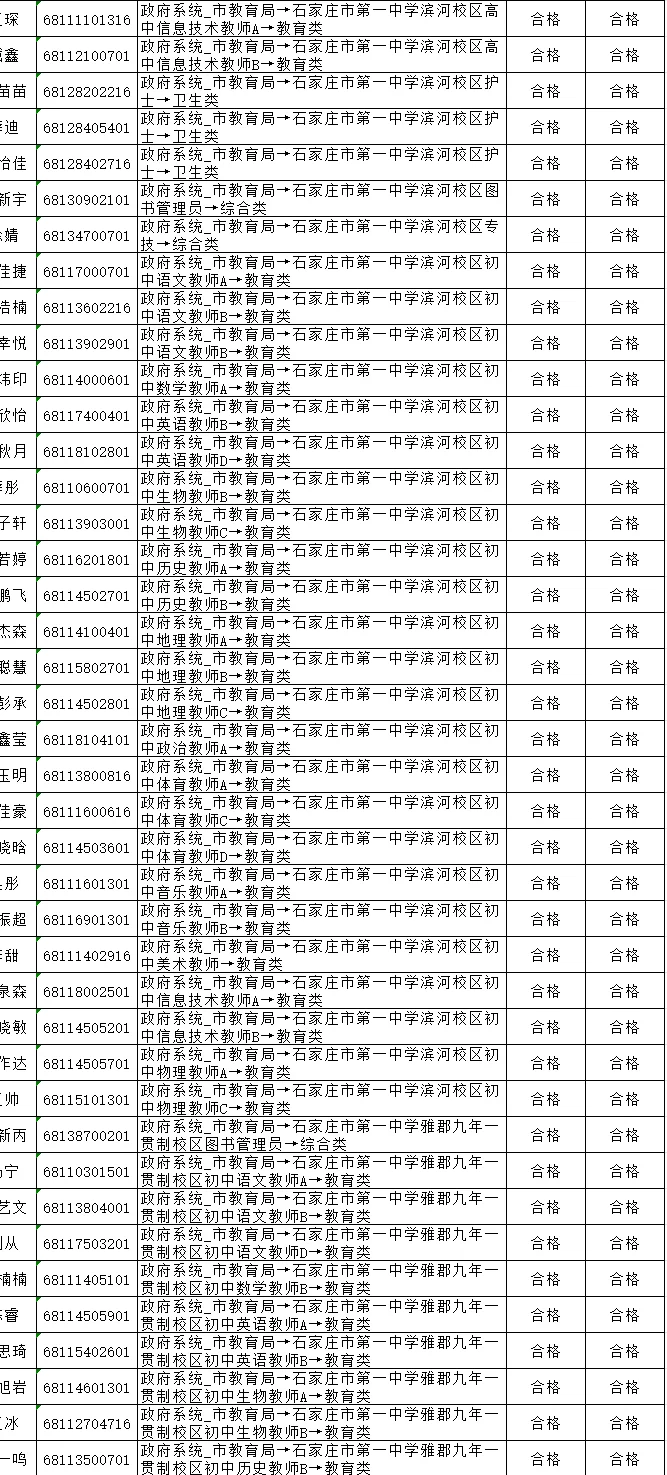 石家庄市2025年度事业单位第一批拟用人员