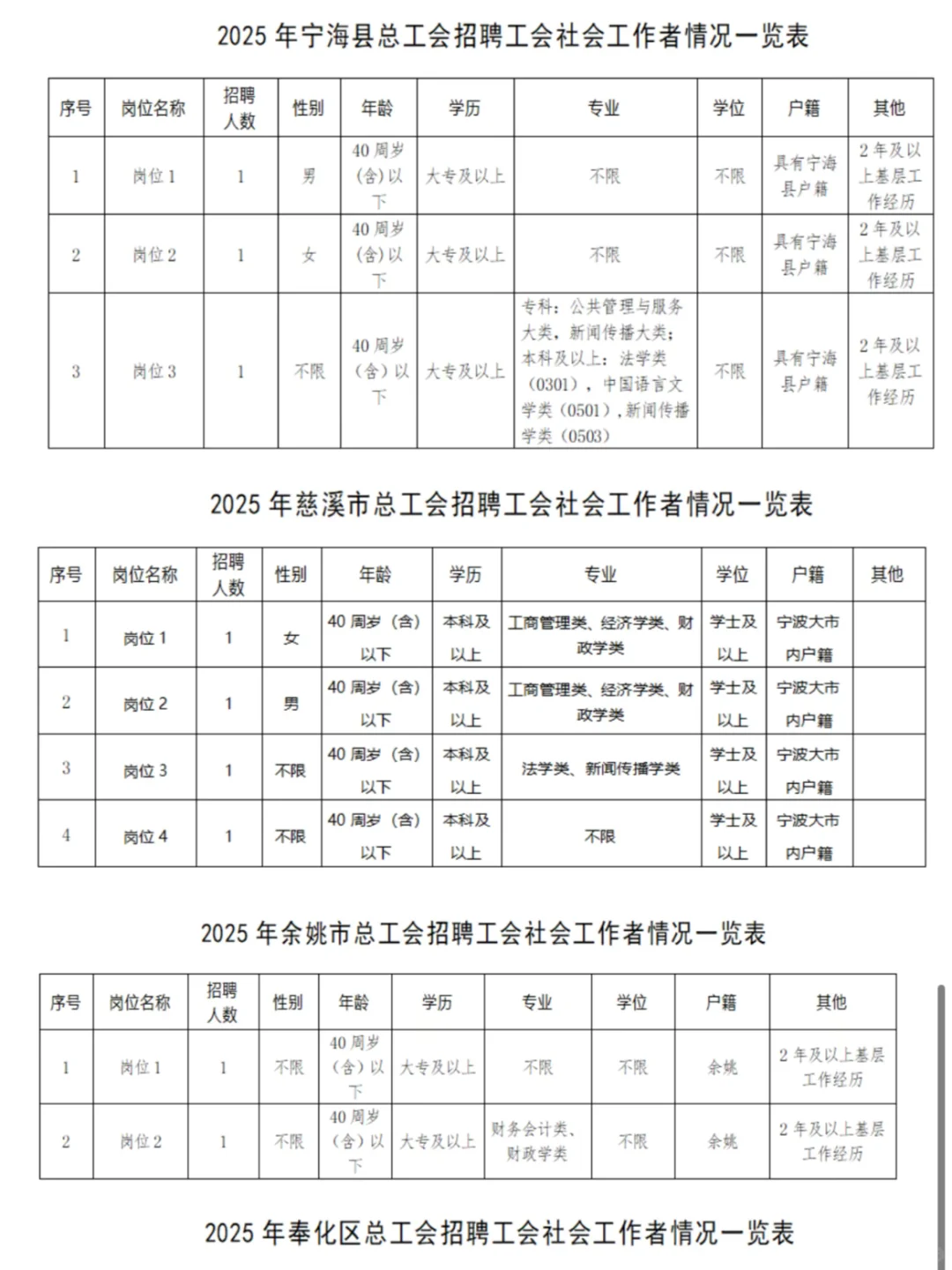 岗位齐了！宁波工会社会工作者招聘35人公告