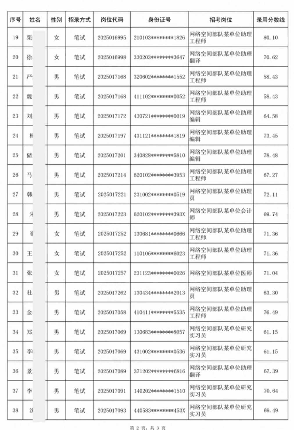 网络空间部队文职人员45人拟录公示恭喜上岸