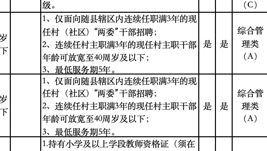 新出！随州事业单位招聘147人！