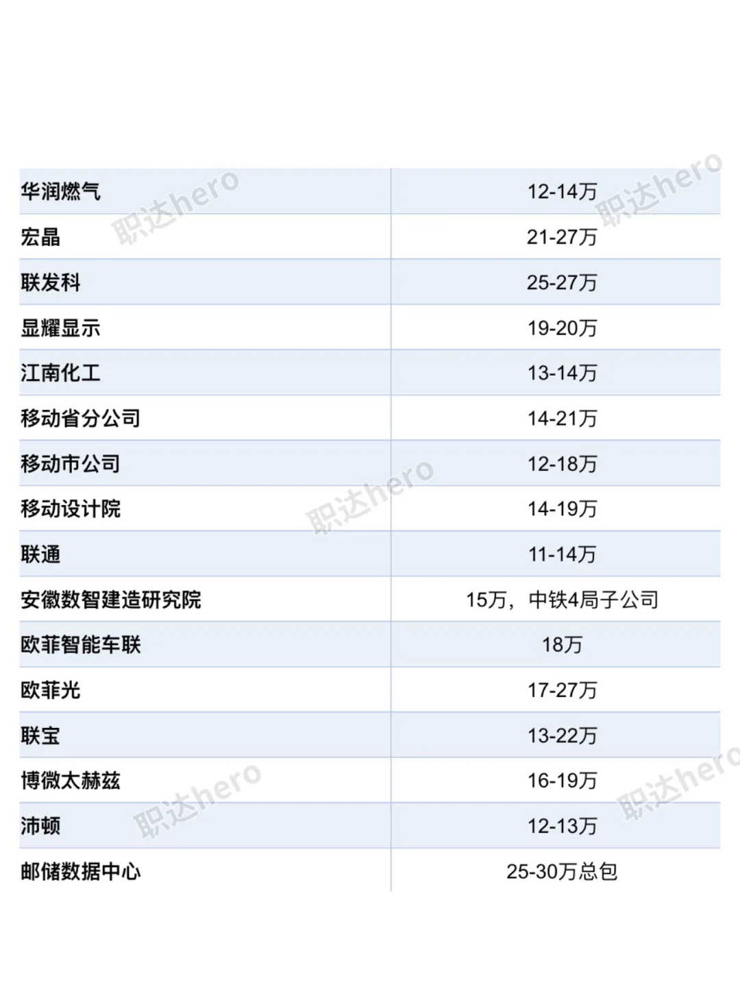 安徽合肥top好公司待遇汇总❗️