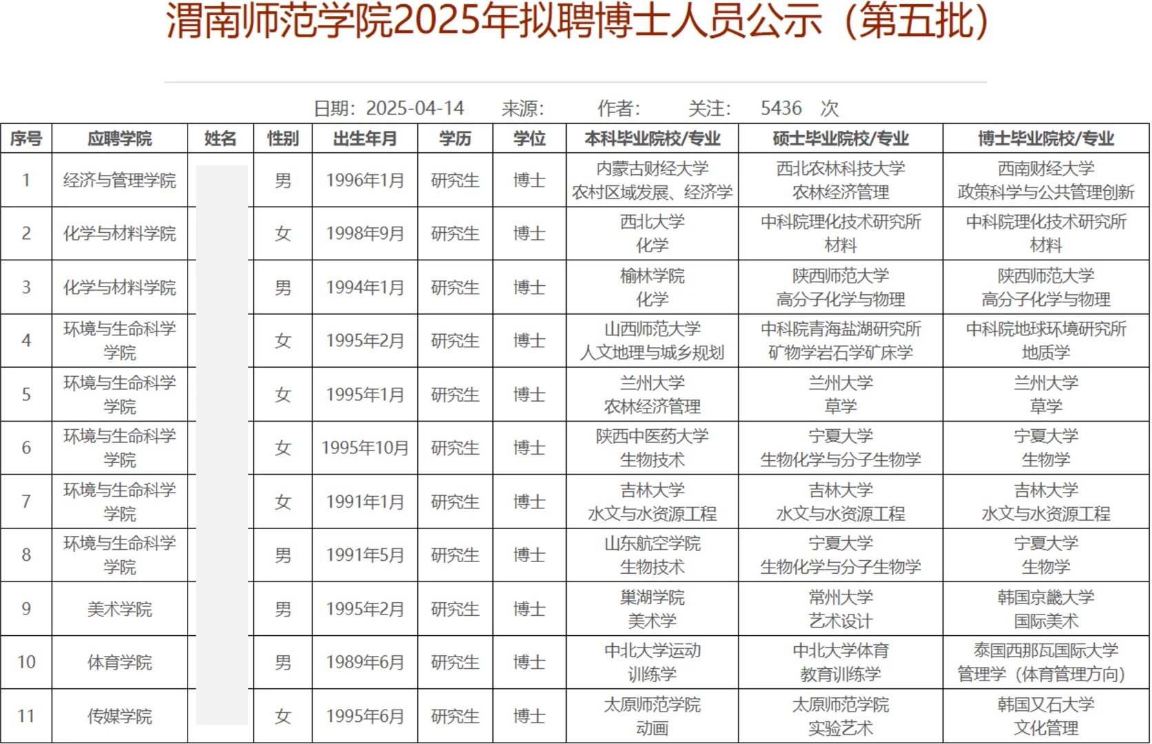 渭南师范学院2025年博士教师公示名单第一批