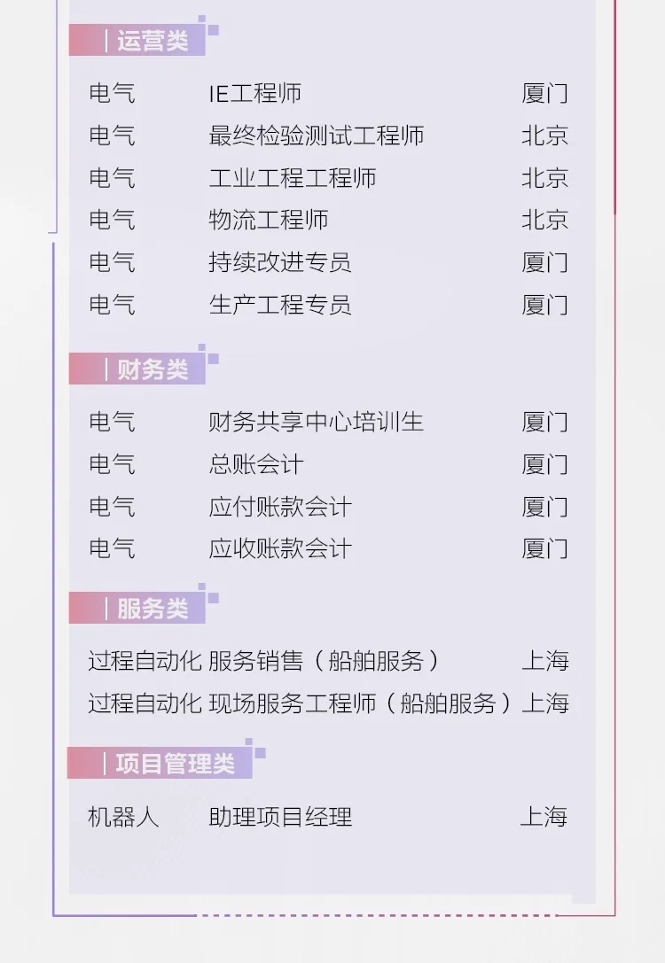 ABB2026校园招聘启动