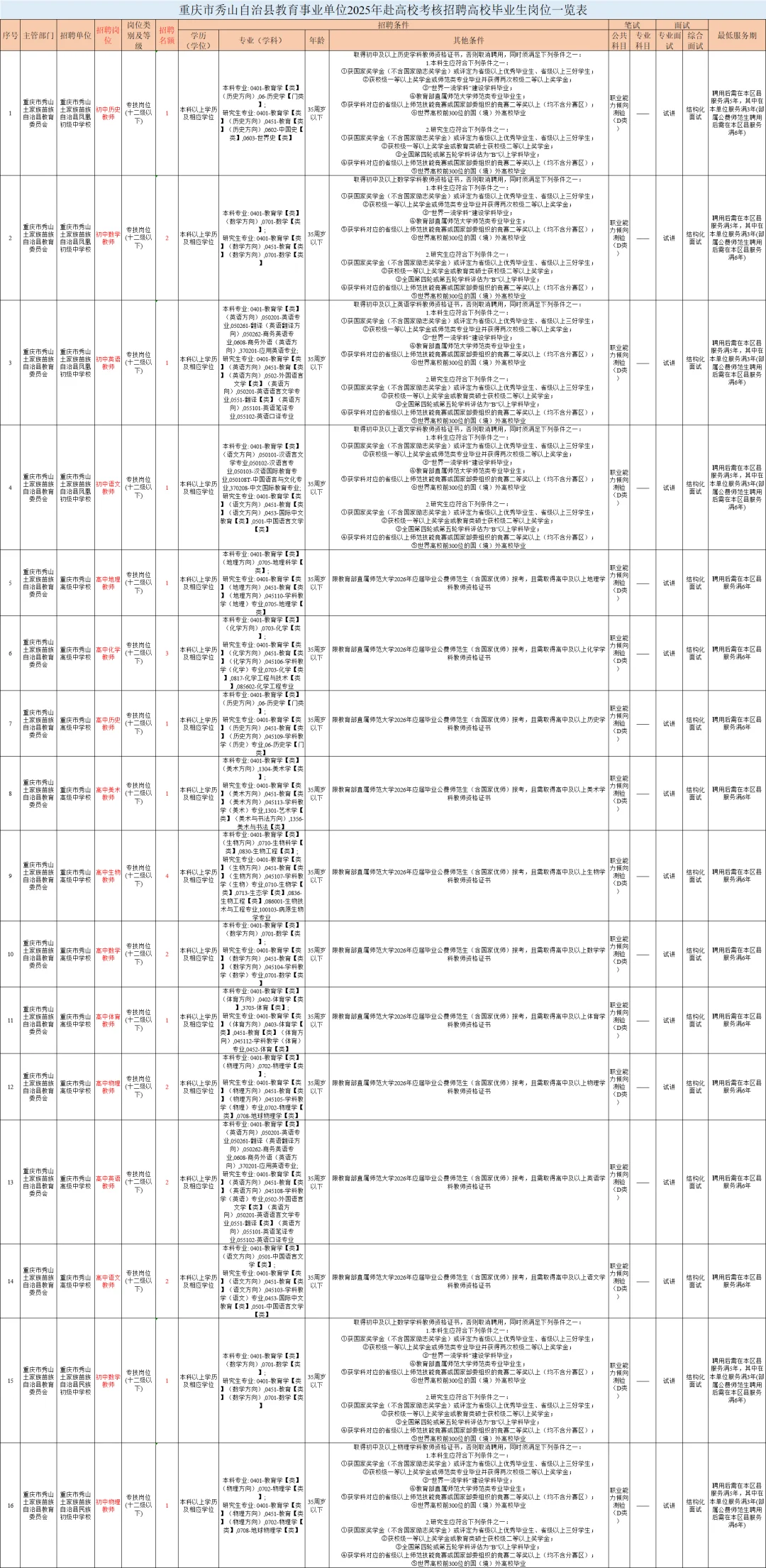 重庆教师编！秀山自治县招聘公告！49人