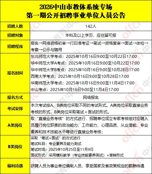 编制，应往届可报，中山市招聘教师142人