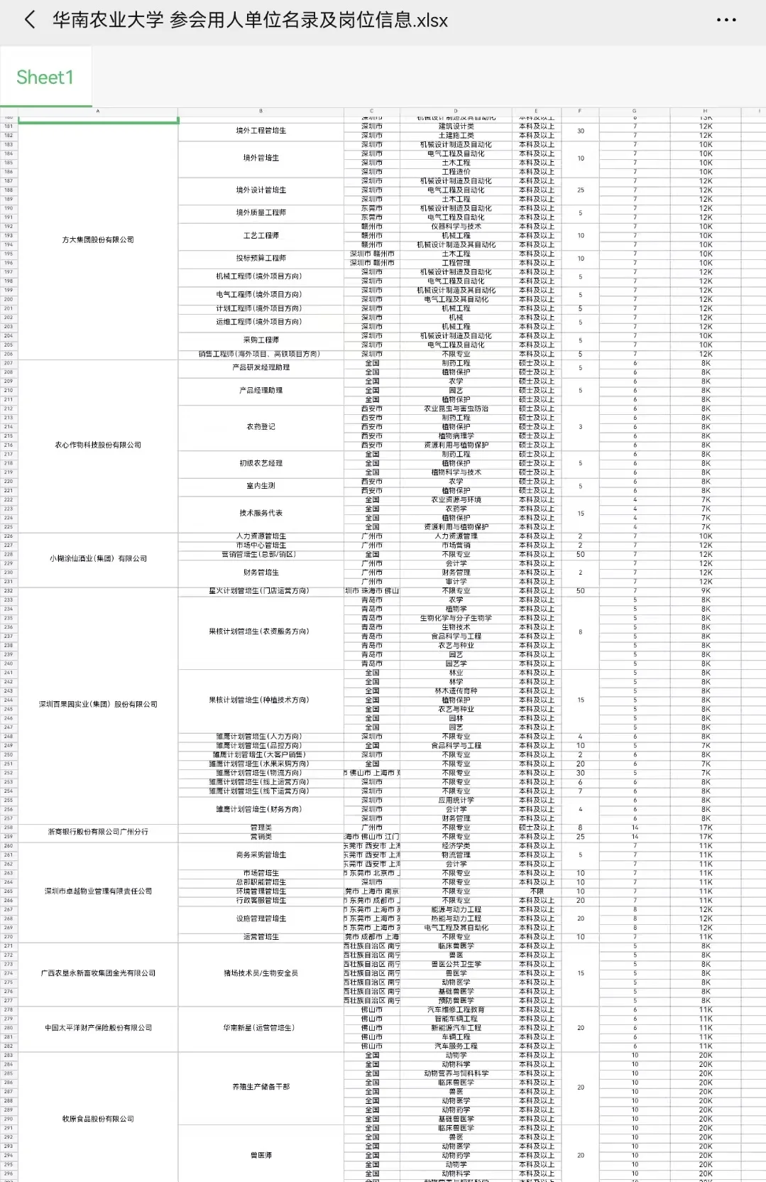 10月16号华南农业大学招聘会岗位信息