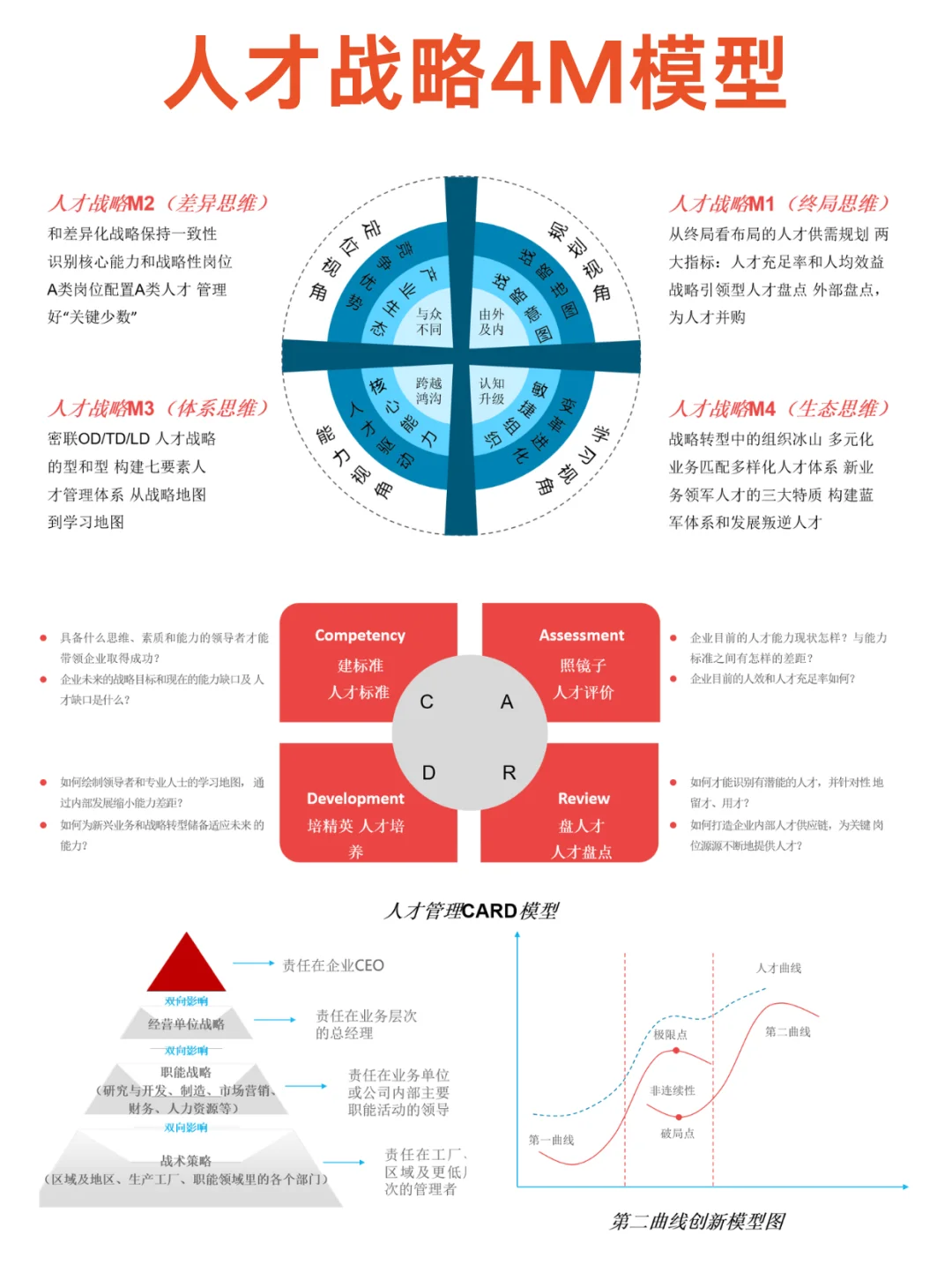 HR必看！用人才战略4M模型搞定排兵布阵！