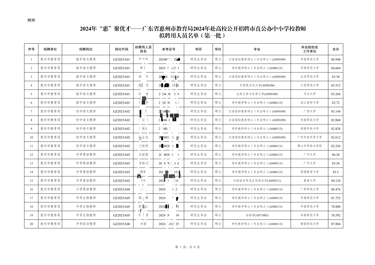 惠州市直属拟聘名单（附学校）