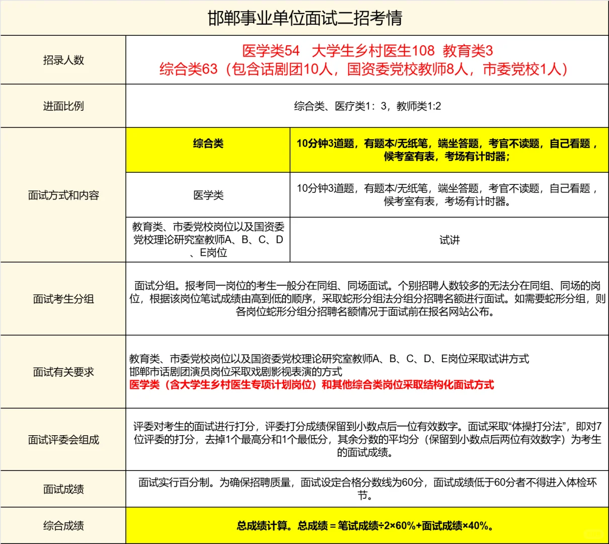 邯郸二招面试一页纸❗️