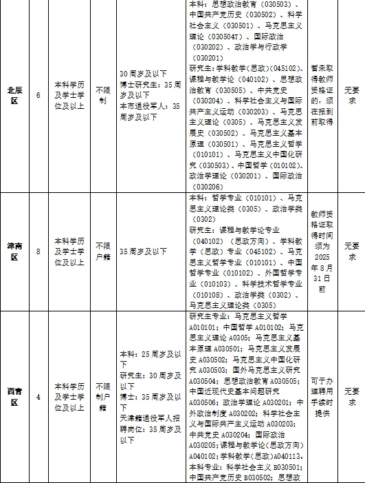 2025年天津市共招聘政治教师215人！