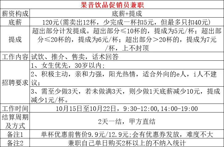 南京兼职，甲方直招，