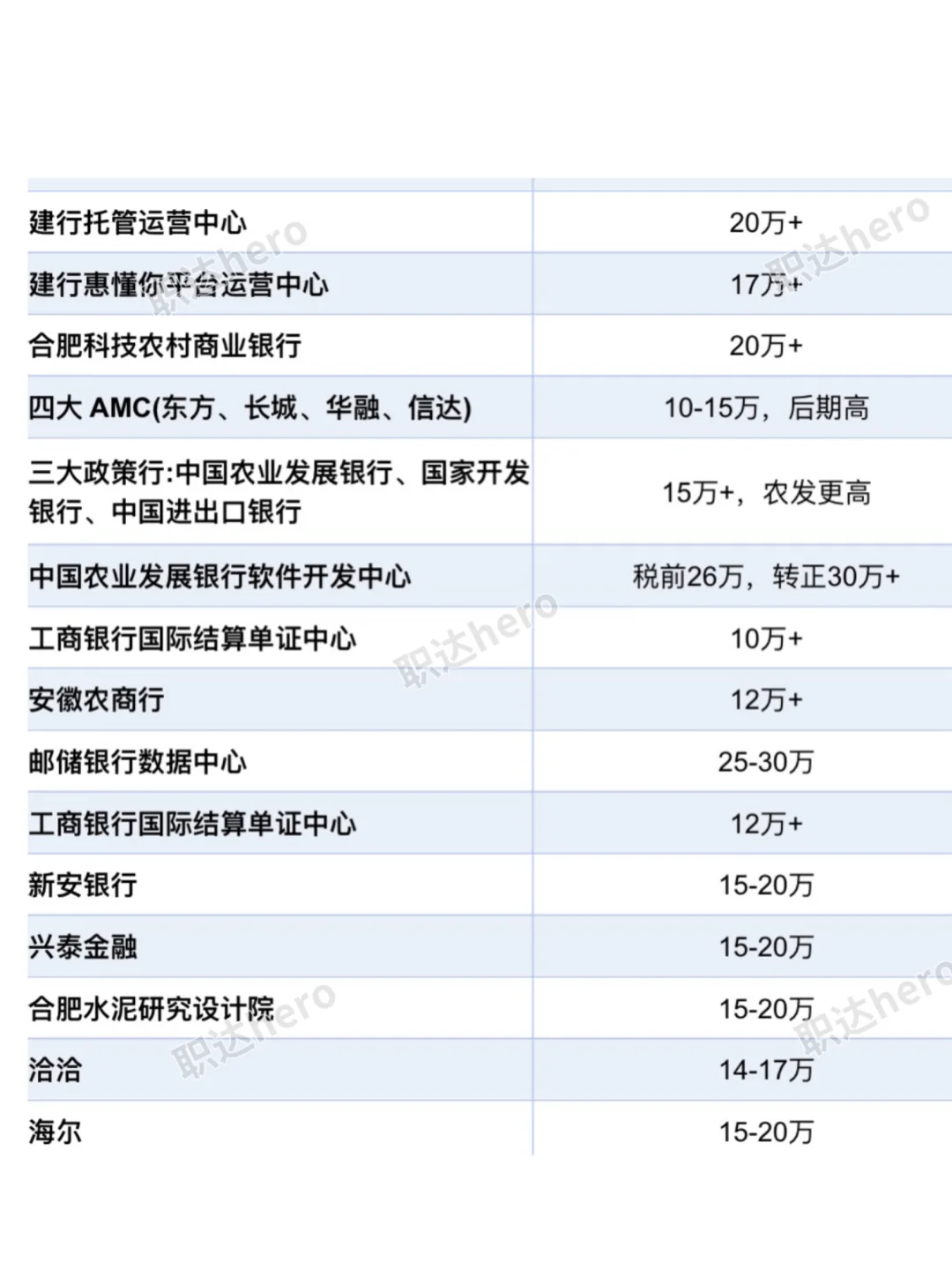 安徽合肥top好公司待遇汇总❗️