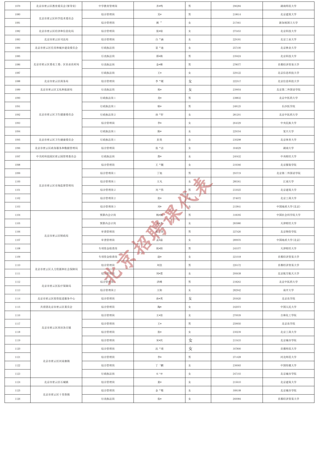快收藏！2025京考拟录用公示（汇总版）下