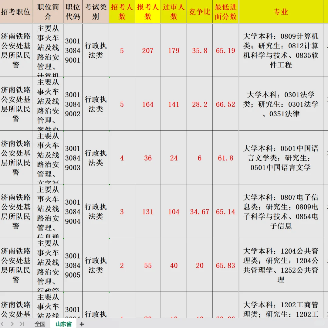 26国考网站已更新，三合一表也整理好