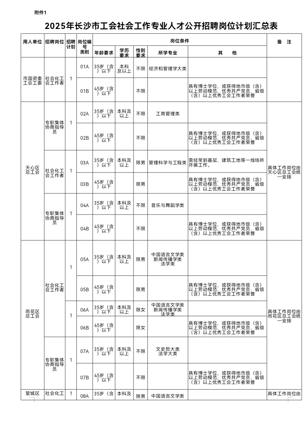 长沙市总工会2025年公开招聘