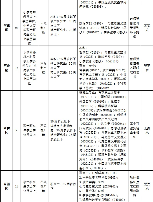 2025年天津市共招聘政治教师215人！