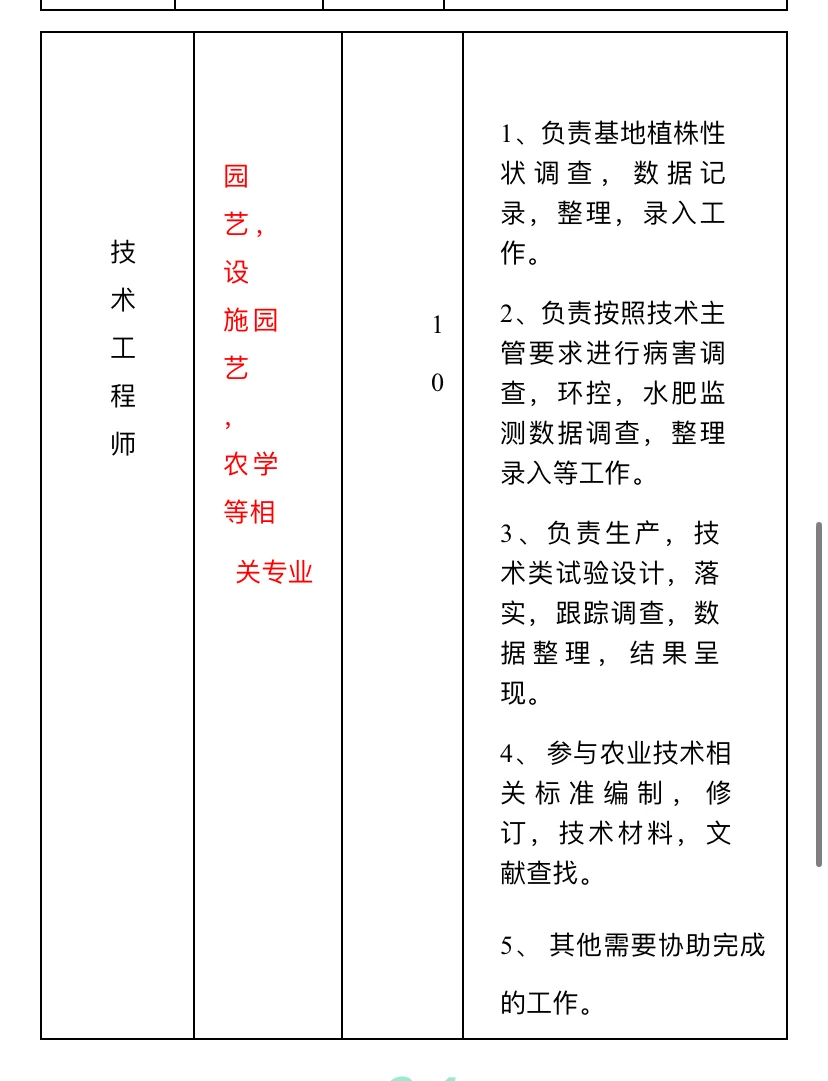 农学就业 |山东凯盛浩丰农业集团招聘
