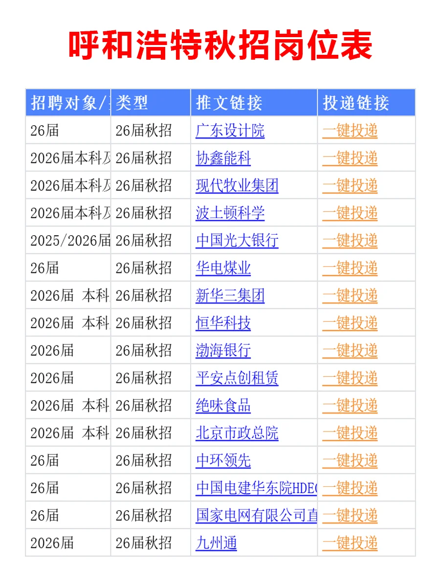 10月12日 呼和浩特26届秋招爆发，节奏很快