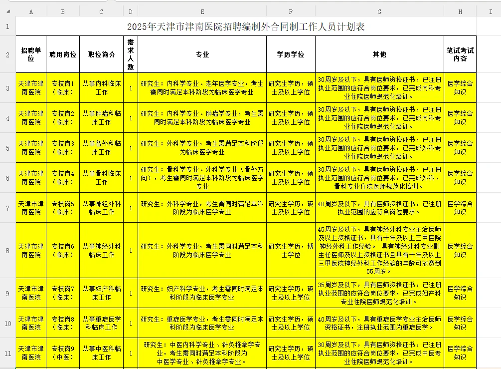 天津市津南医院招聘啦