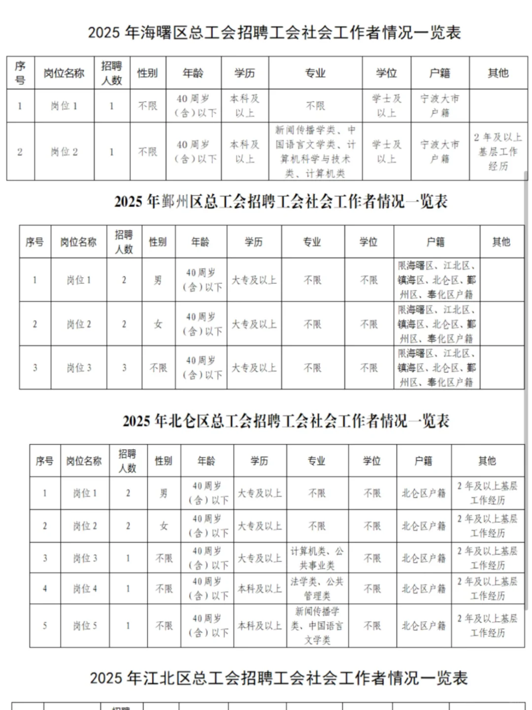 全齐了！浙江工会社工招175人11个地市均有岗