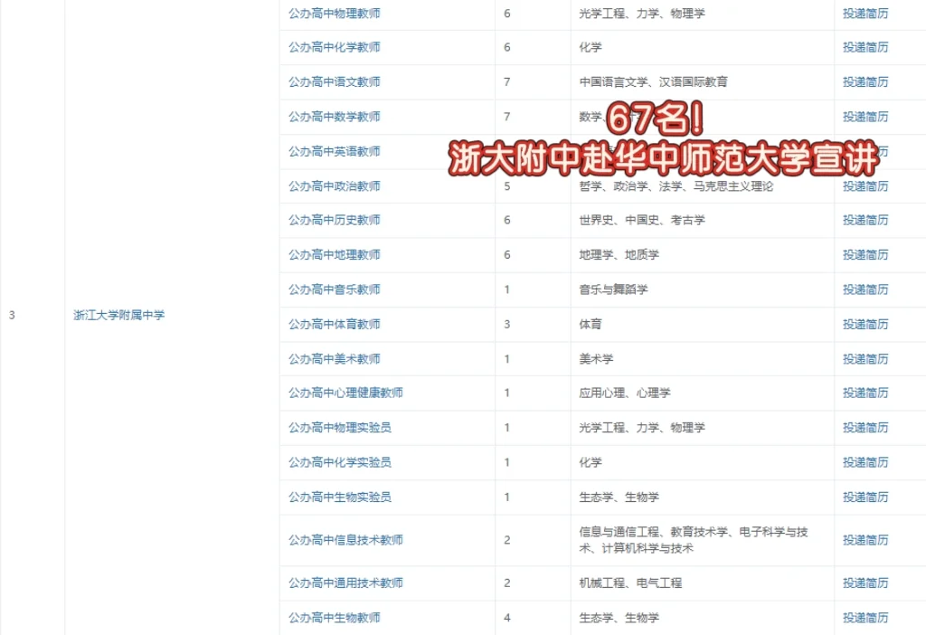 杭州这几所学校又发预报名啦