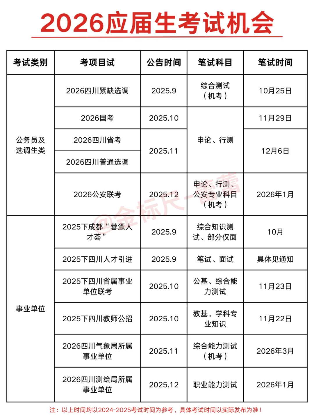 至少20次机会！2026应届生考试时间线！