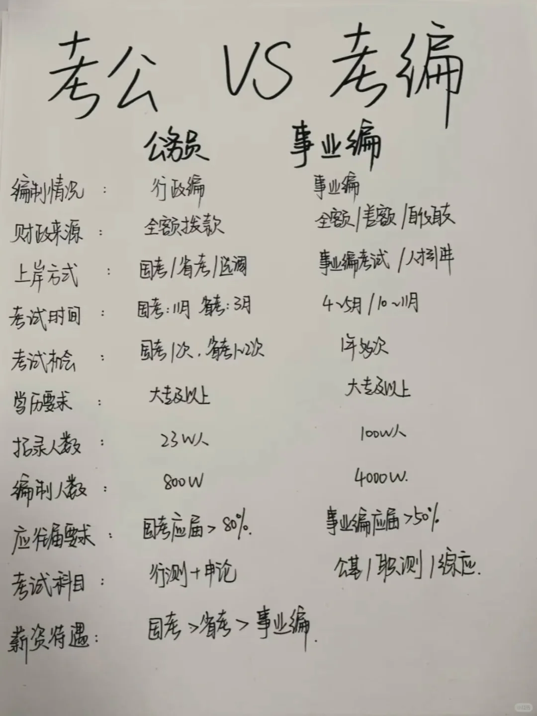一文看明白到底什么是考编
