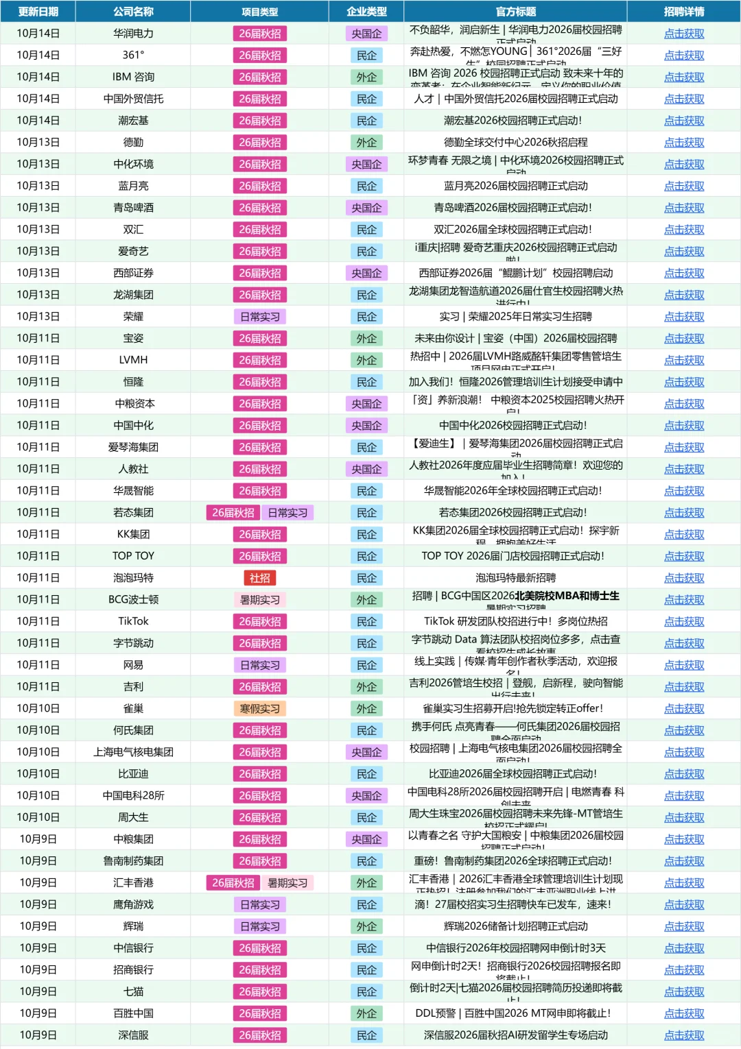 马上就要截止的秋招😱😱