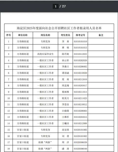 海淀面向社会公开招聘社区工作者拟录用人员
