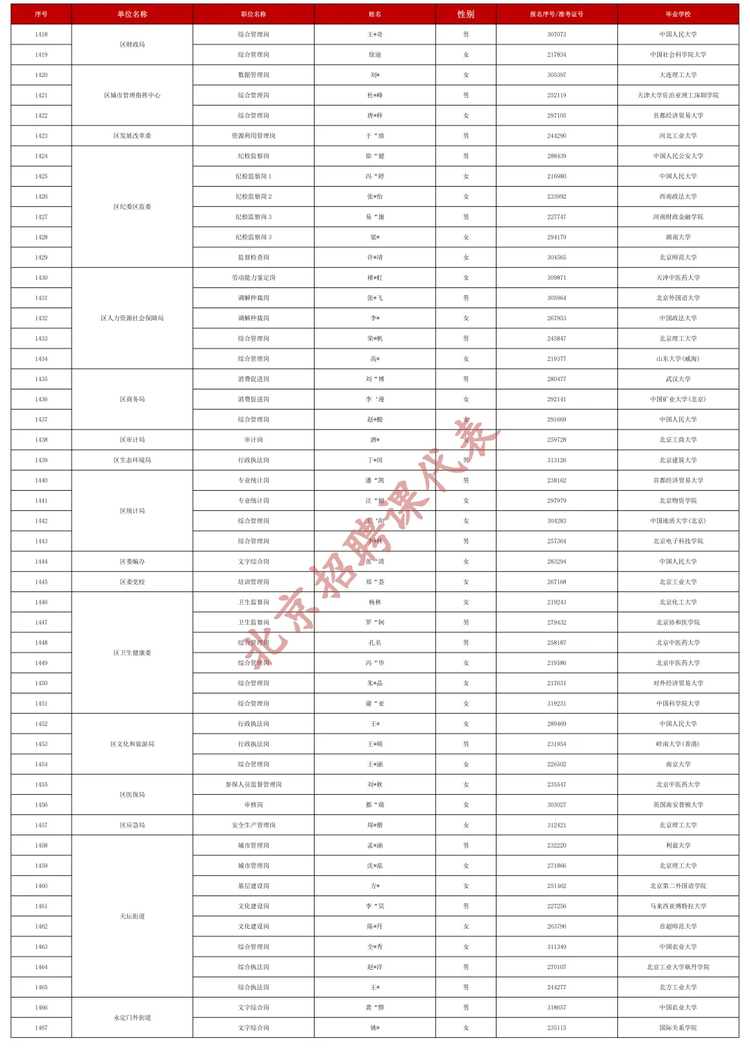 快收藏！2025京考拟录用公示（汇总版）下