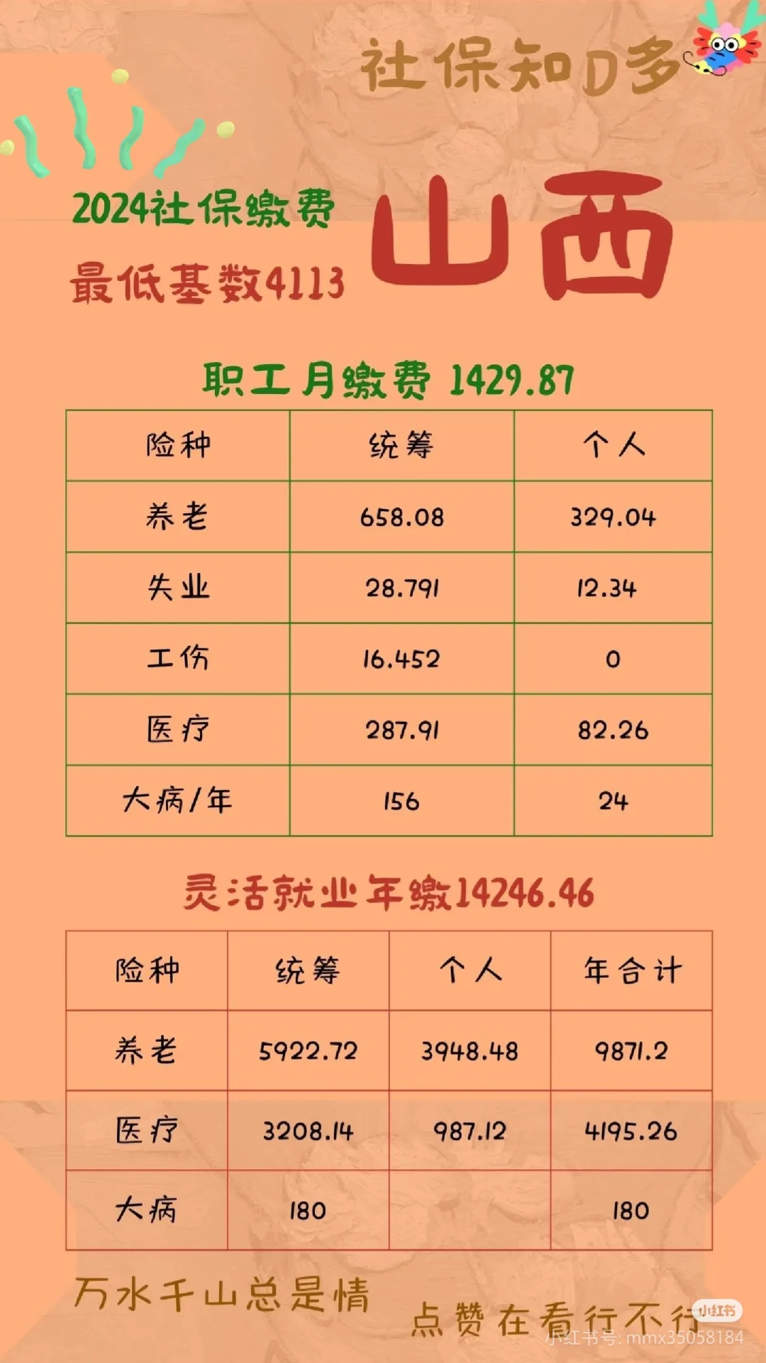 2024年社保缴费基数及比例