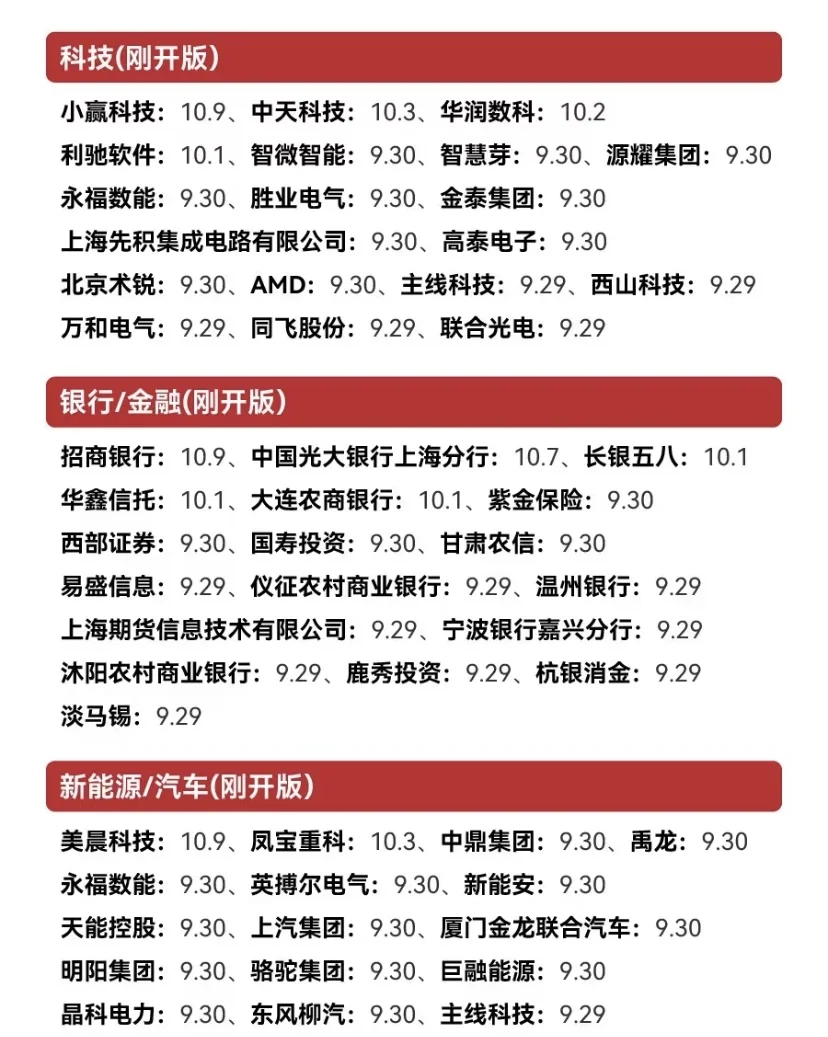 假如你从10.12开始投递秋招✌️