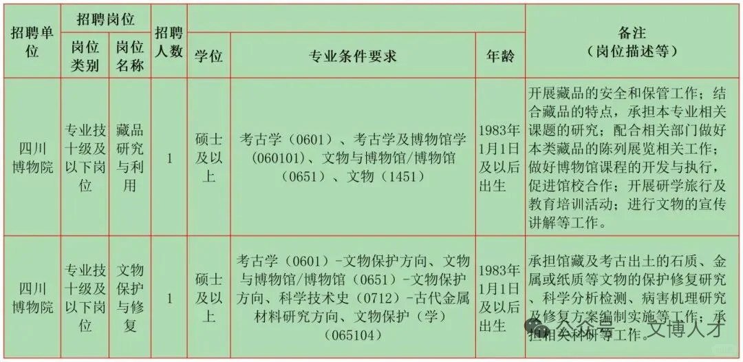 10月文博招聘1