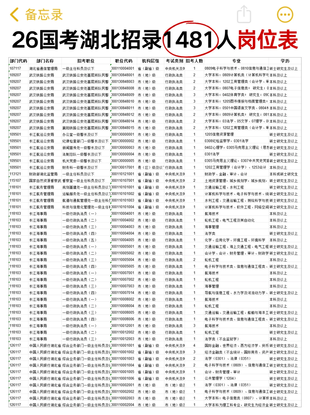2026国考湖北招录1481人！岗位表冲冲冲！
