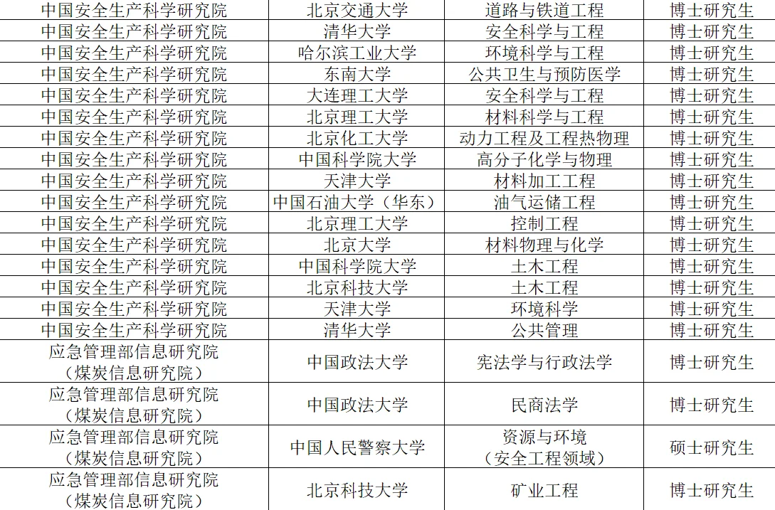 部属事业单位校招值得关注