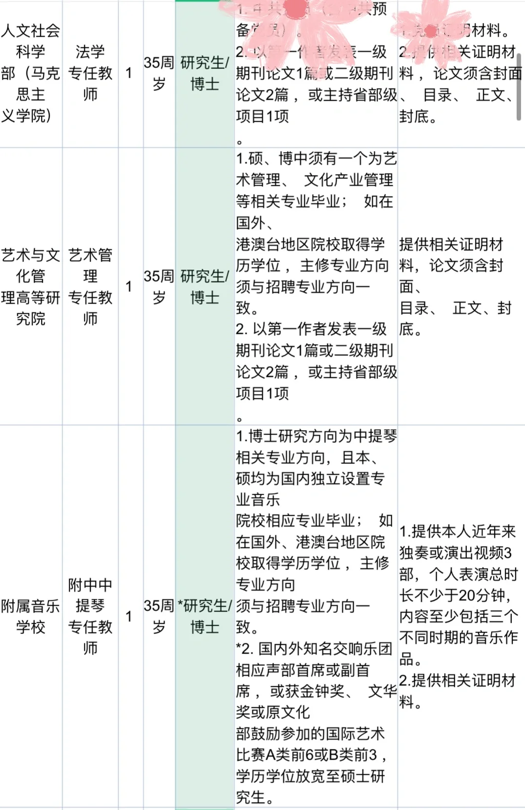 浙江音乐学院教师招聘｜硕士有岗