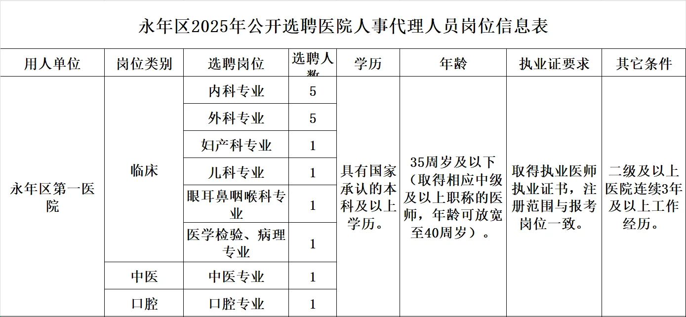 邯郸市永年区公开招医院代理31人 免笔试！