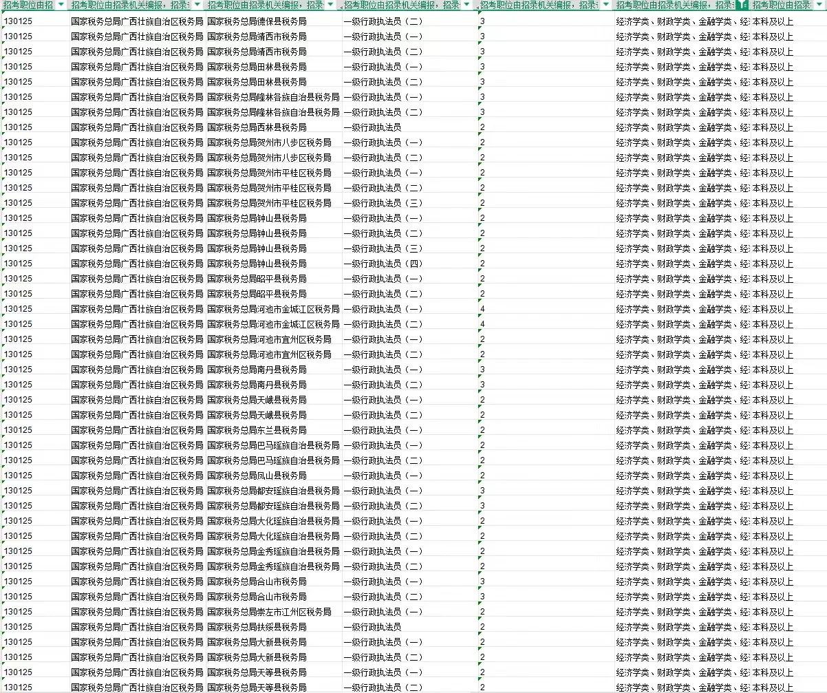 26国考｜农学专业可报岗位增多！岗位已汇总！