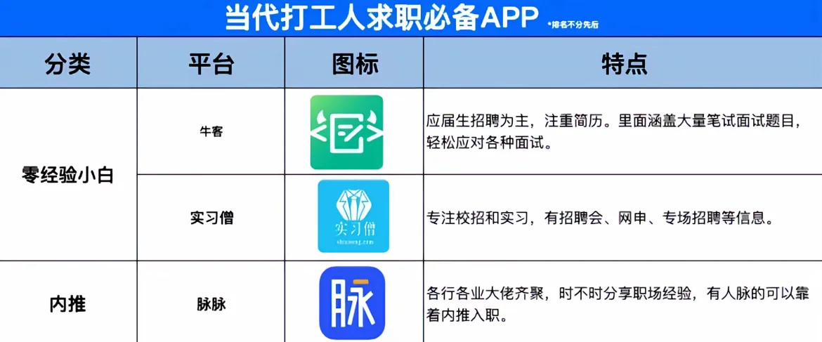 招聘软件别用错了🙅‍♀️