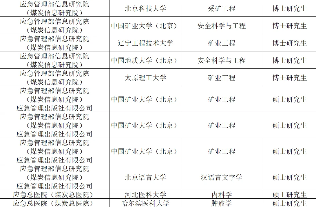 部属事业单位校招值得关注