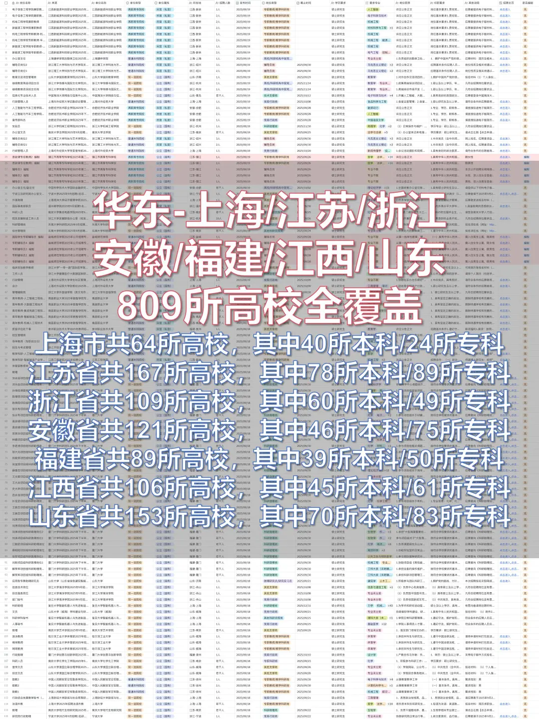 全国高校硕博招聘信息差汇总|日更数百职位