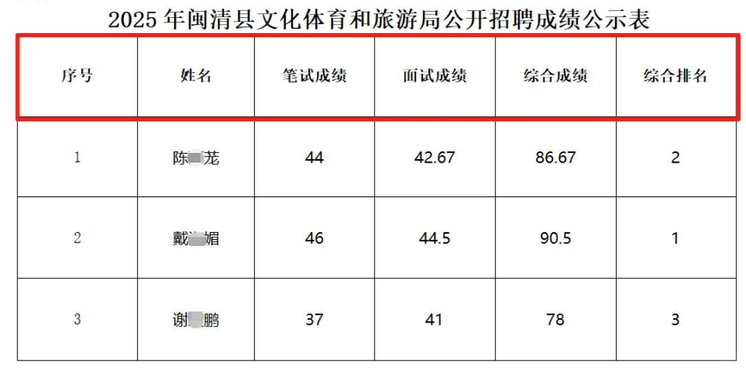 闽清县文化体育和旅游局拟聘用人员公示