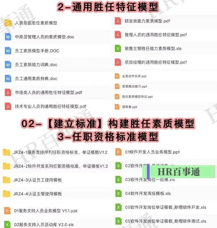 人才梯队搭建！盘点 + 继任规划全