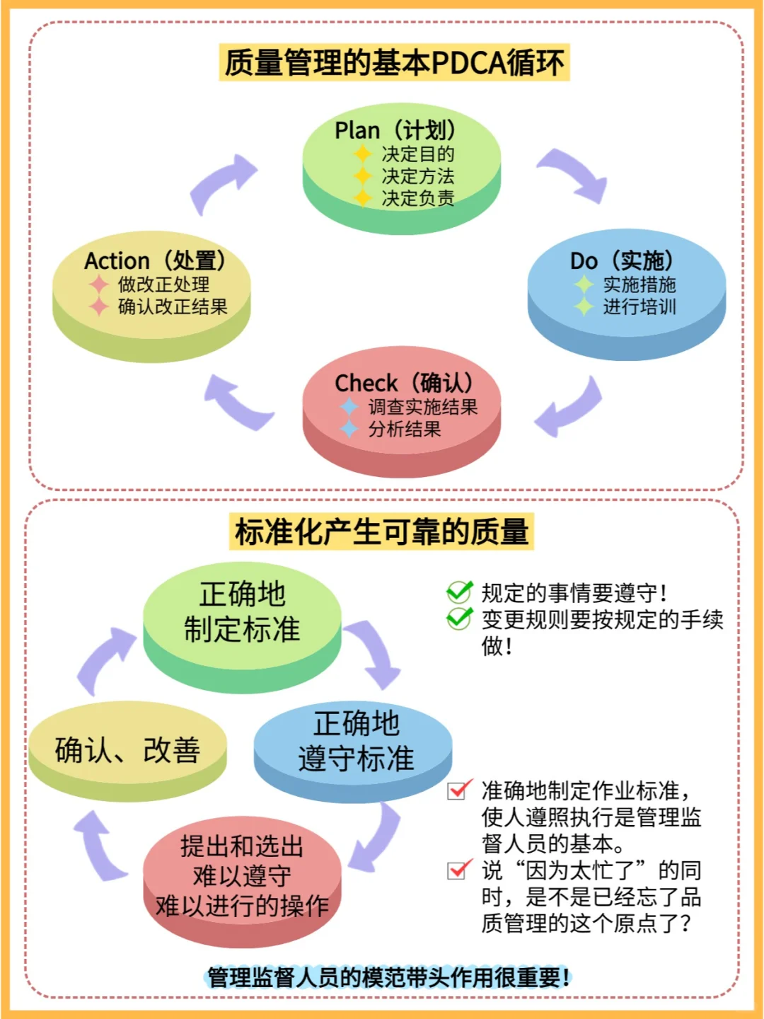 快收藏！质量管理秘诀大分享
